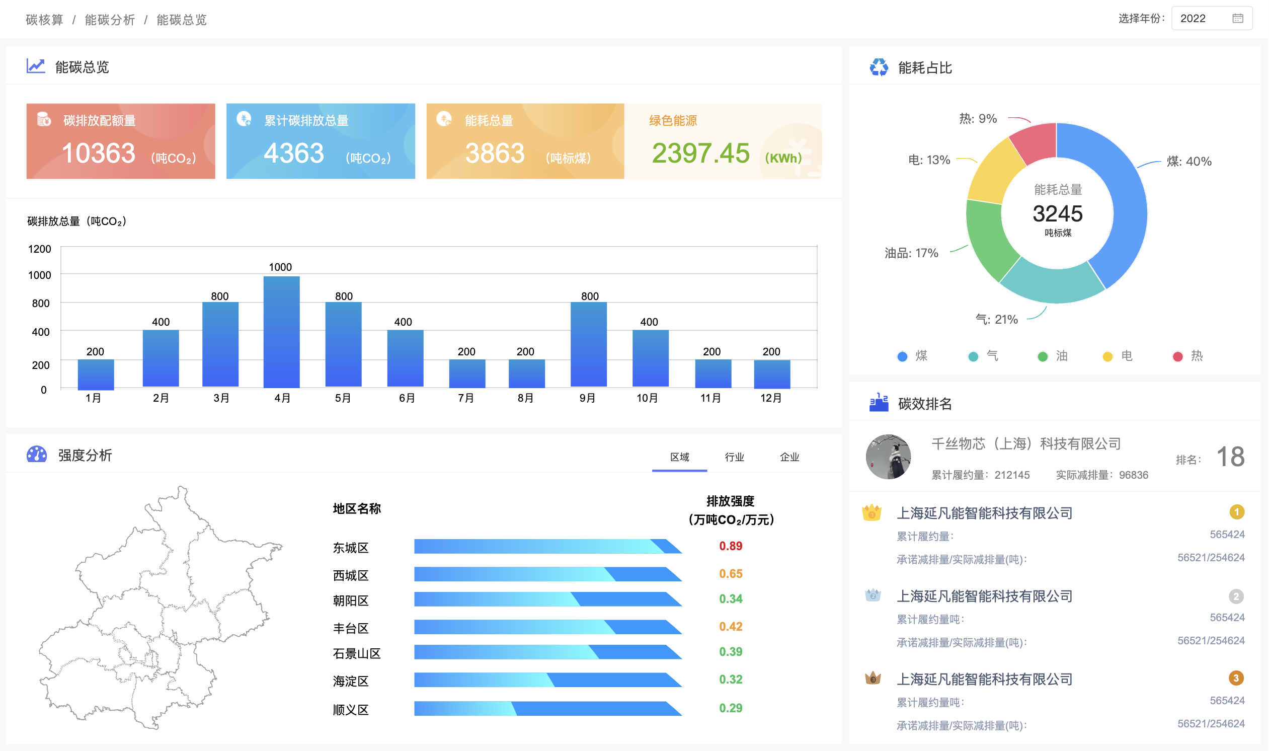 碳排放核算
