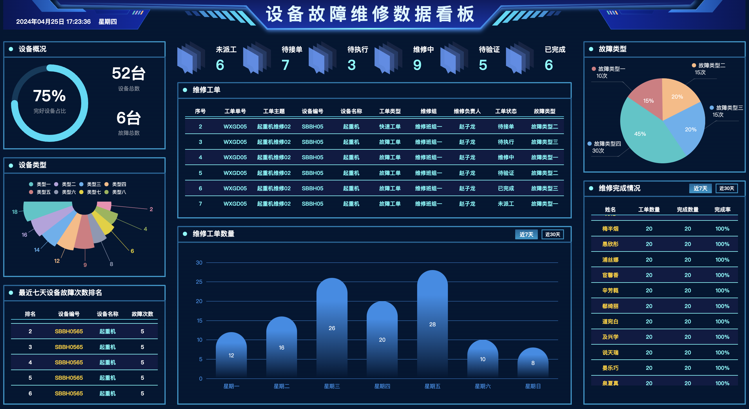 设备全生命周期管理