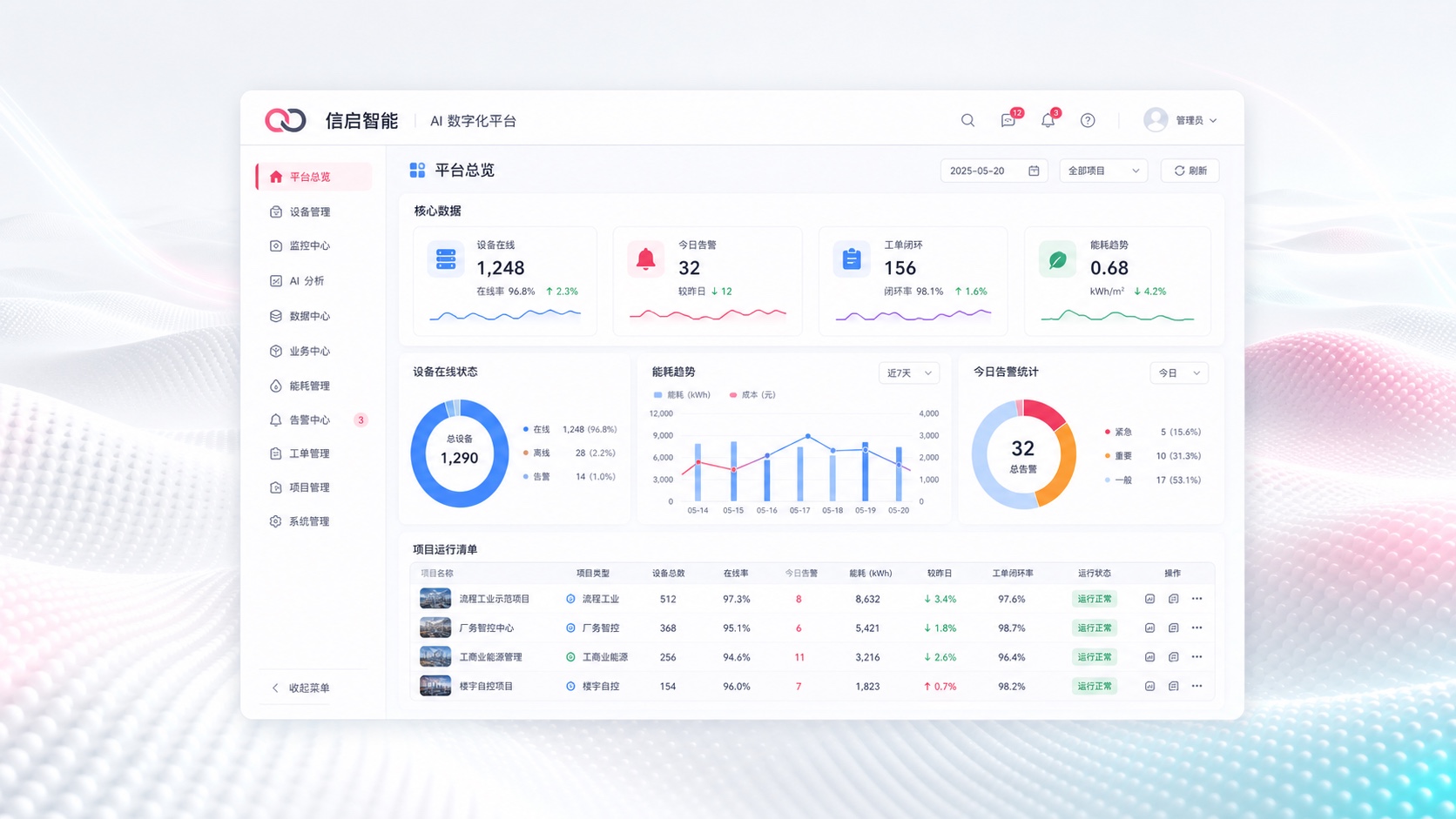 信启智能平台总览